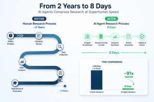 Weco's AIDE² self-improvement